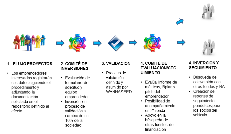 PROCEDIMIENTO WANNASEED