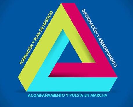Haz tu proyecto empresarial realidad dentro del programa iniciativas emprendedoras CROEM
